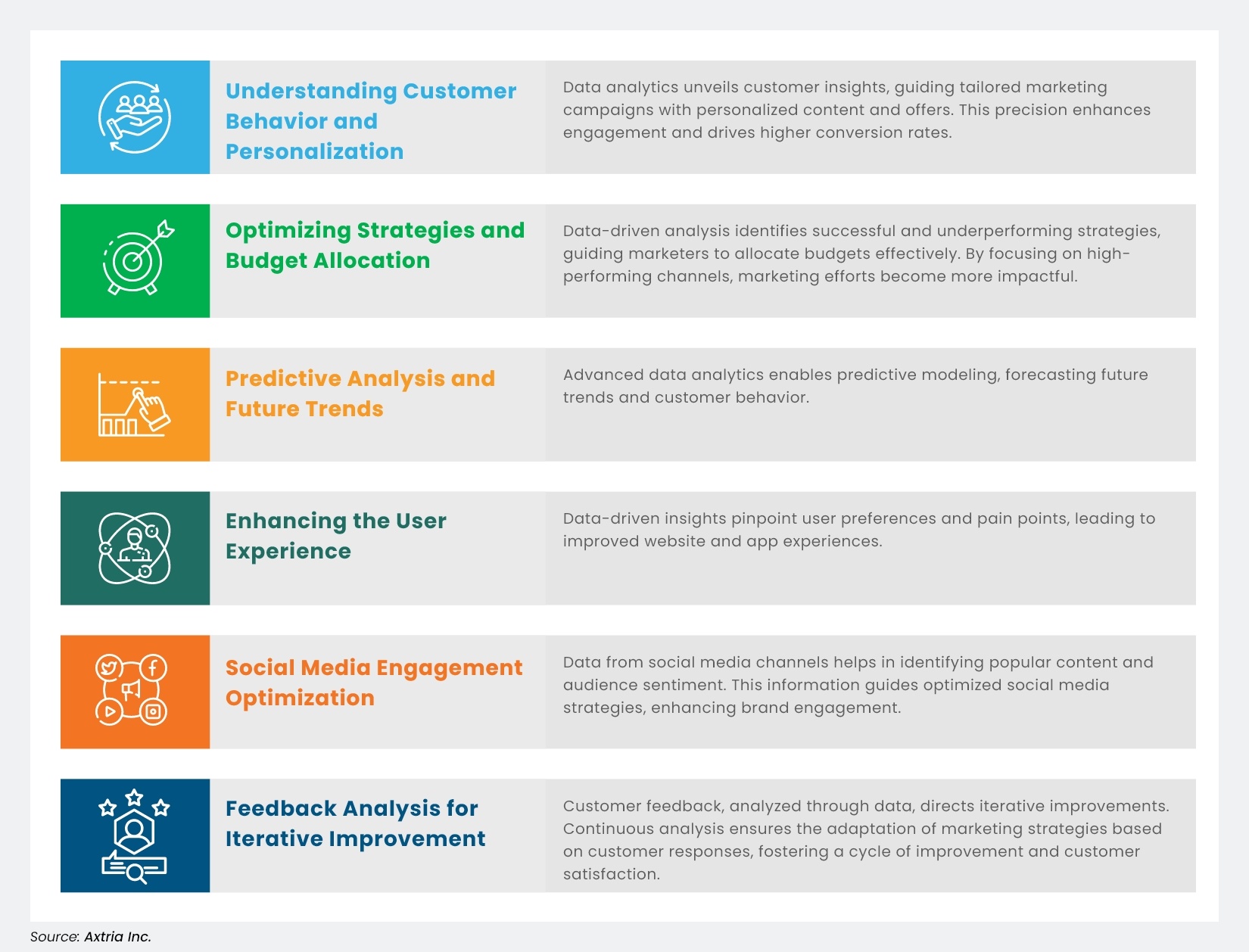Actionable results from effective digital marketing analytics