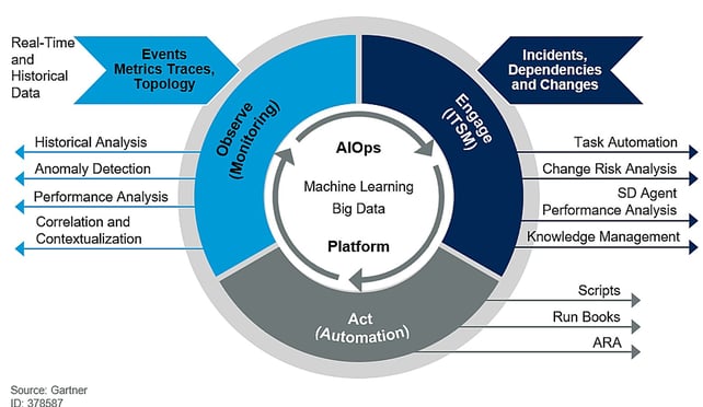 Aiops2