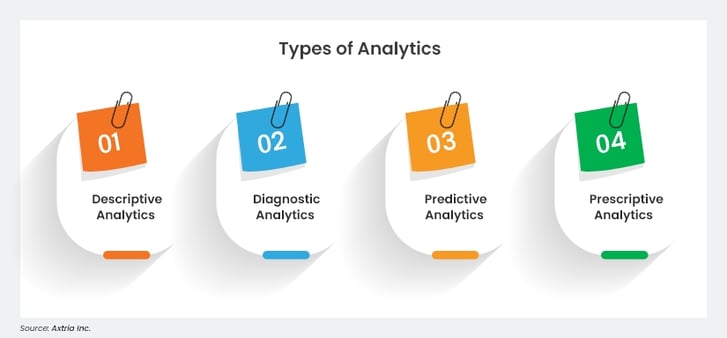 Analytics