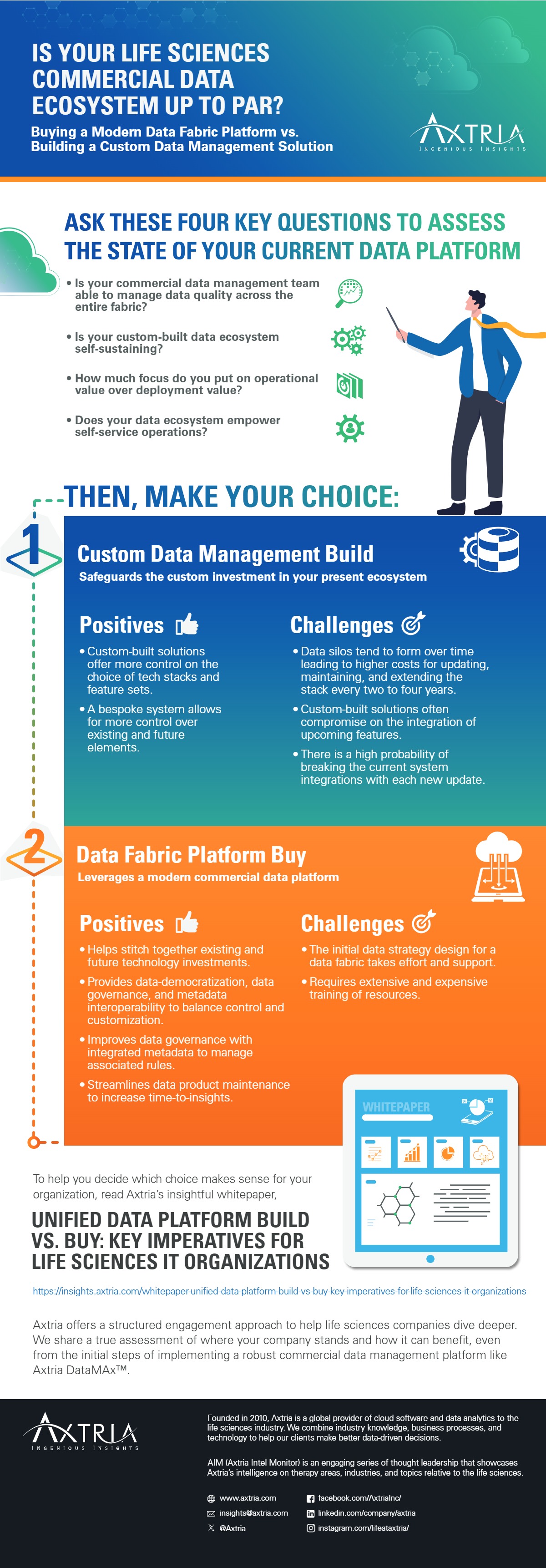 Commercial Data Infographic