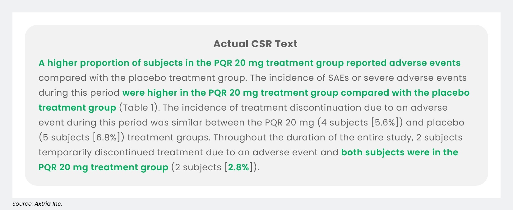 Illustrative CSR