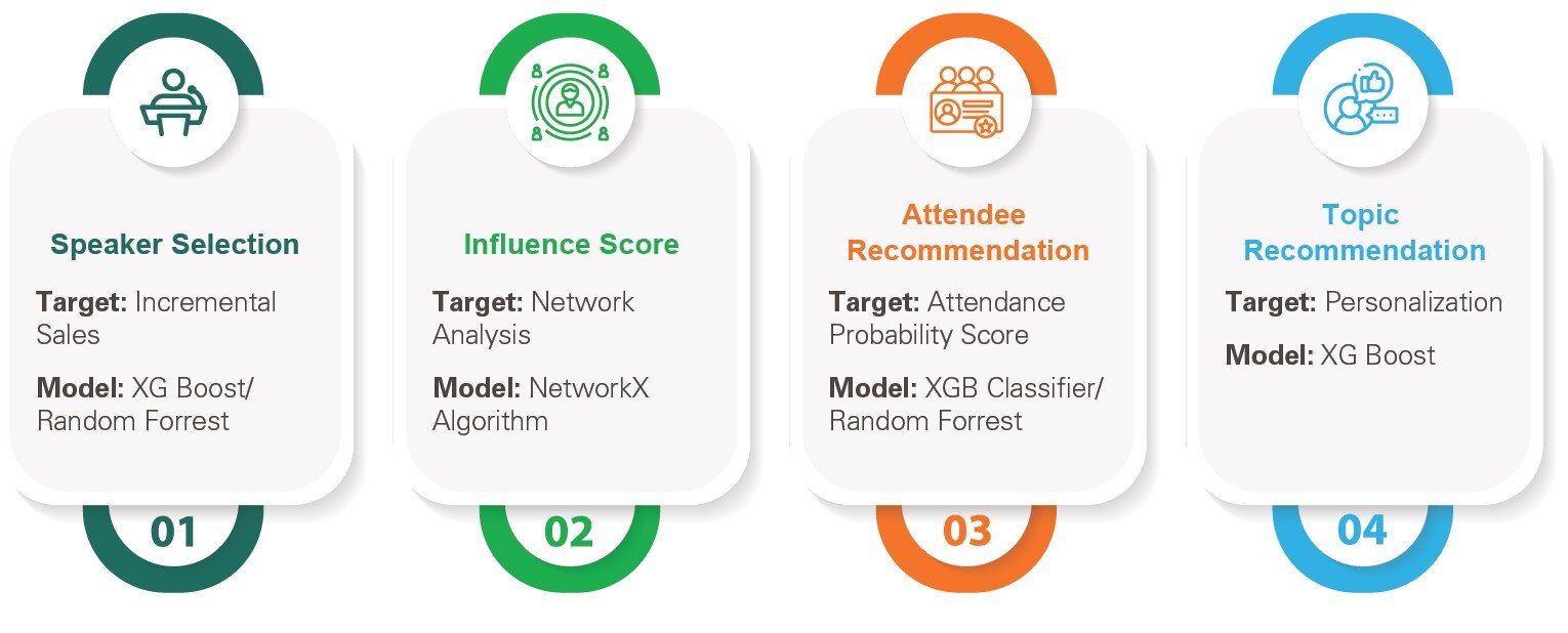 Unparalleled AI-driven speaker programs to maximize ROI