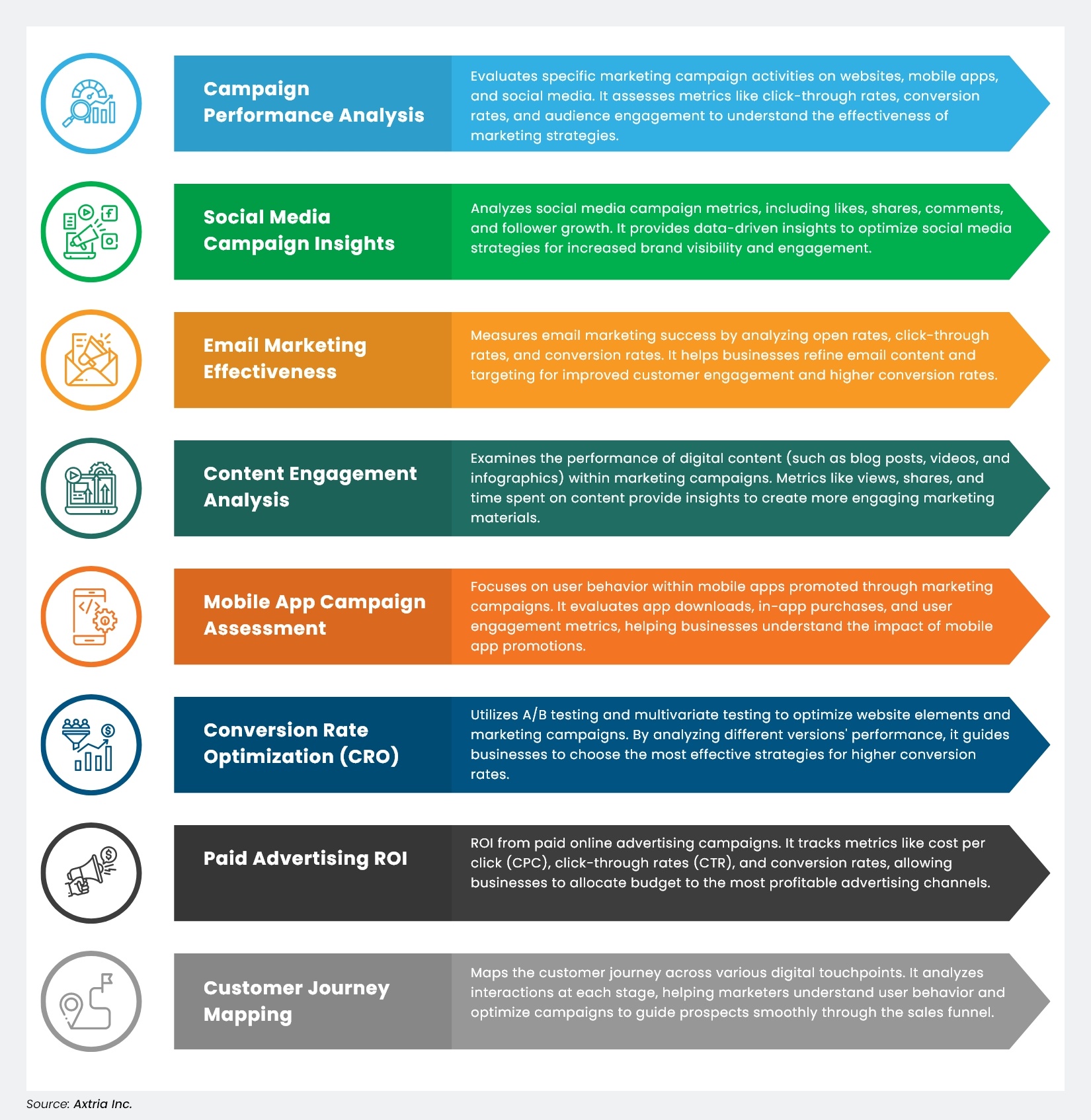 Various analysis methods in digital marketing analytics