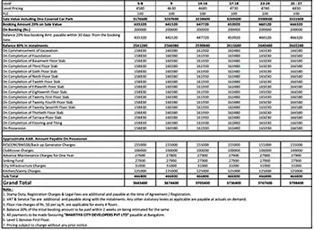 Assetz Ren and Rei Apartment Cost Sheet, Price Sheet, Price Breakup, Payment Schedule, Payment Schemes, Cost Break Up, Final Price, All Inclusive Price, Best Price, Best Offer Price, Prelaunch Offer Price, Bank approvals, launch Offer Price by Assetz Group located at Rayasandra, Gattahalli, Off Sarjapur Road, Bangalore Karnataka